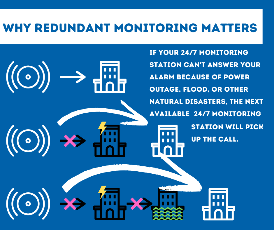 Security System Monitoring Nashville